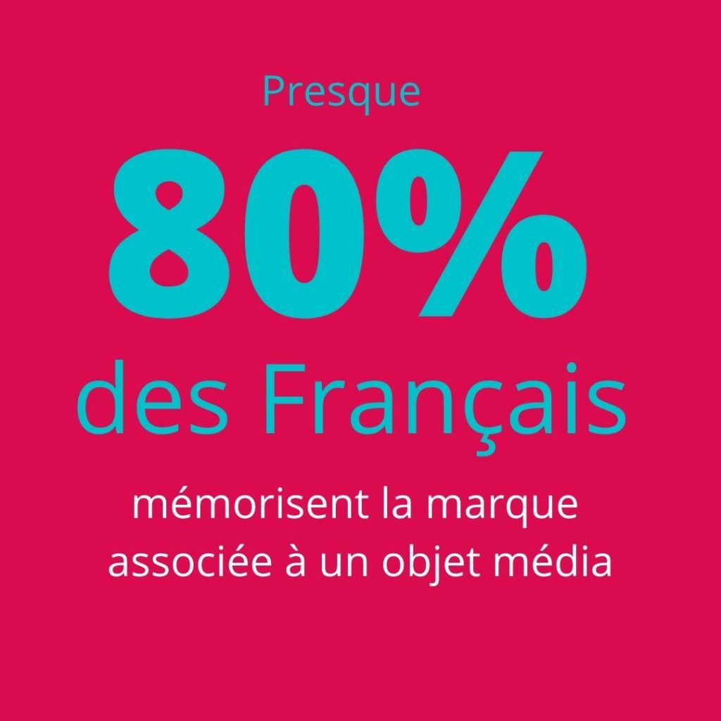 Presque 80% des français mémorisent la marque associée à un objet média